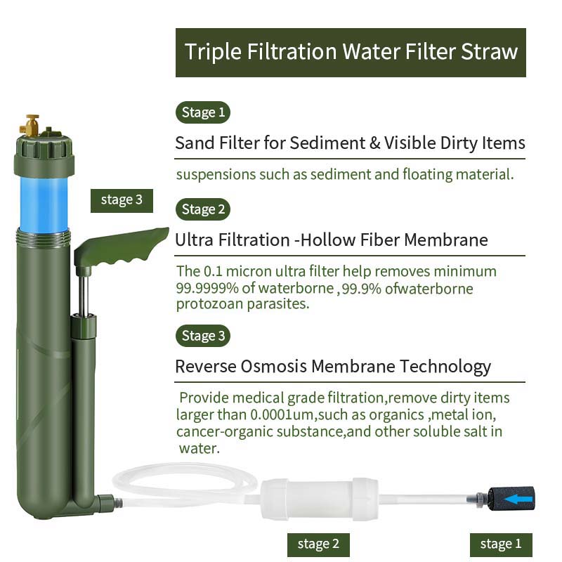 Filter well tragbare Handpumpe – Outdoor Camping Water Filter Bewertung und Preis